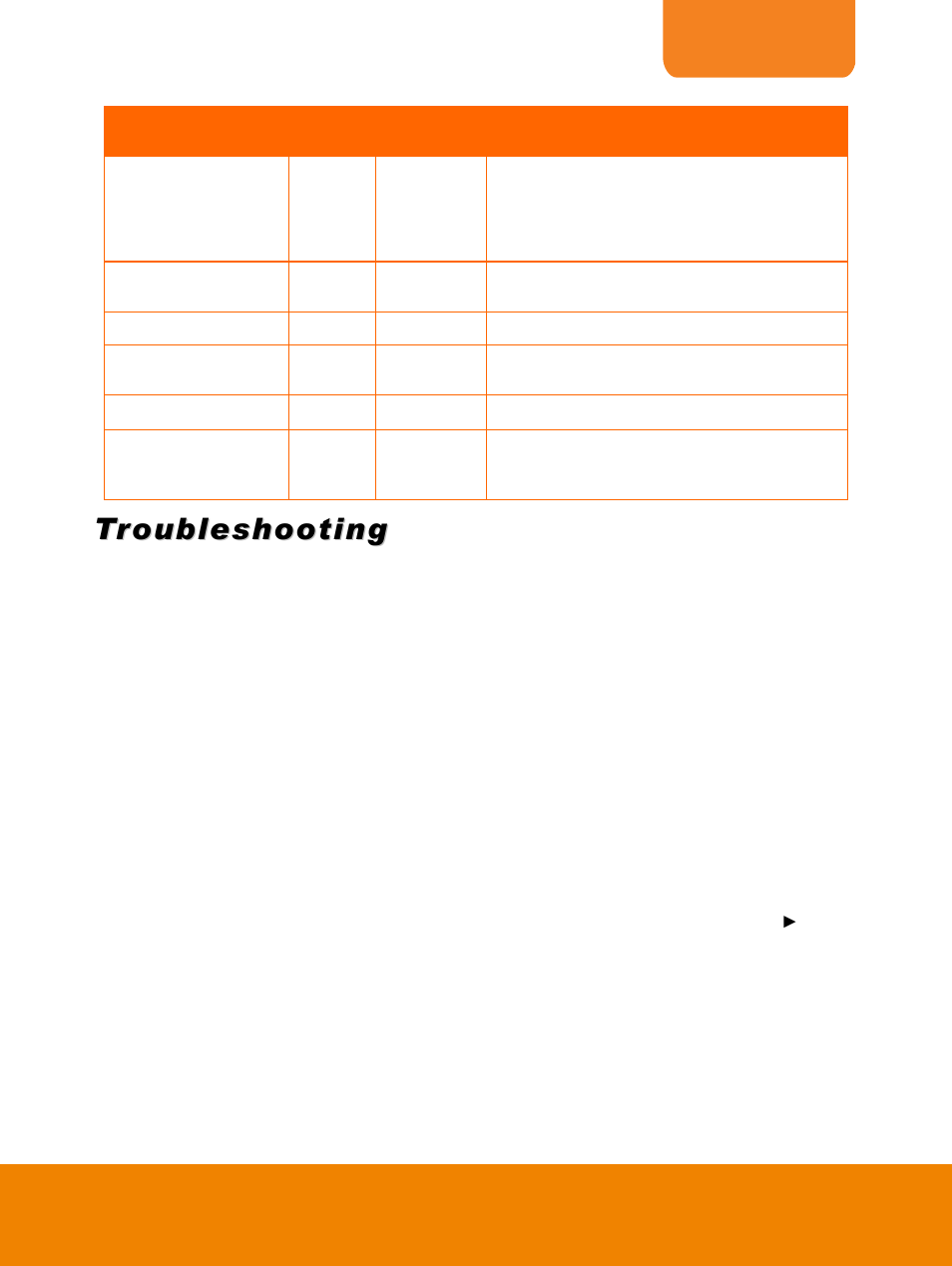 Troubleshooting | AVer PL50 user manual User Manual | Page 44 / 46