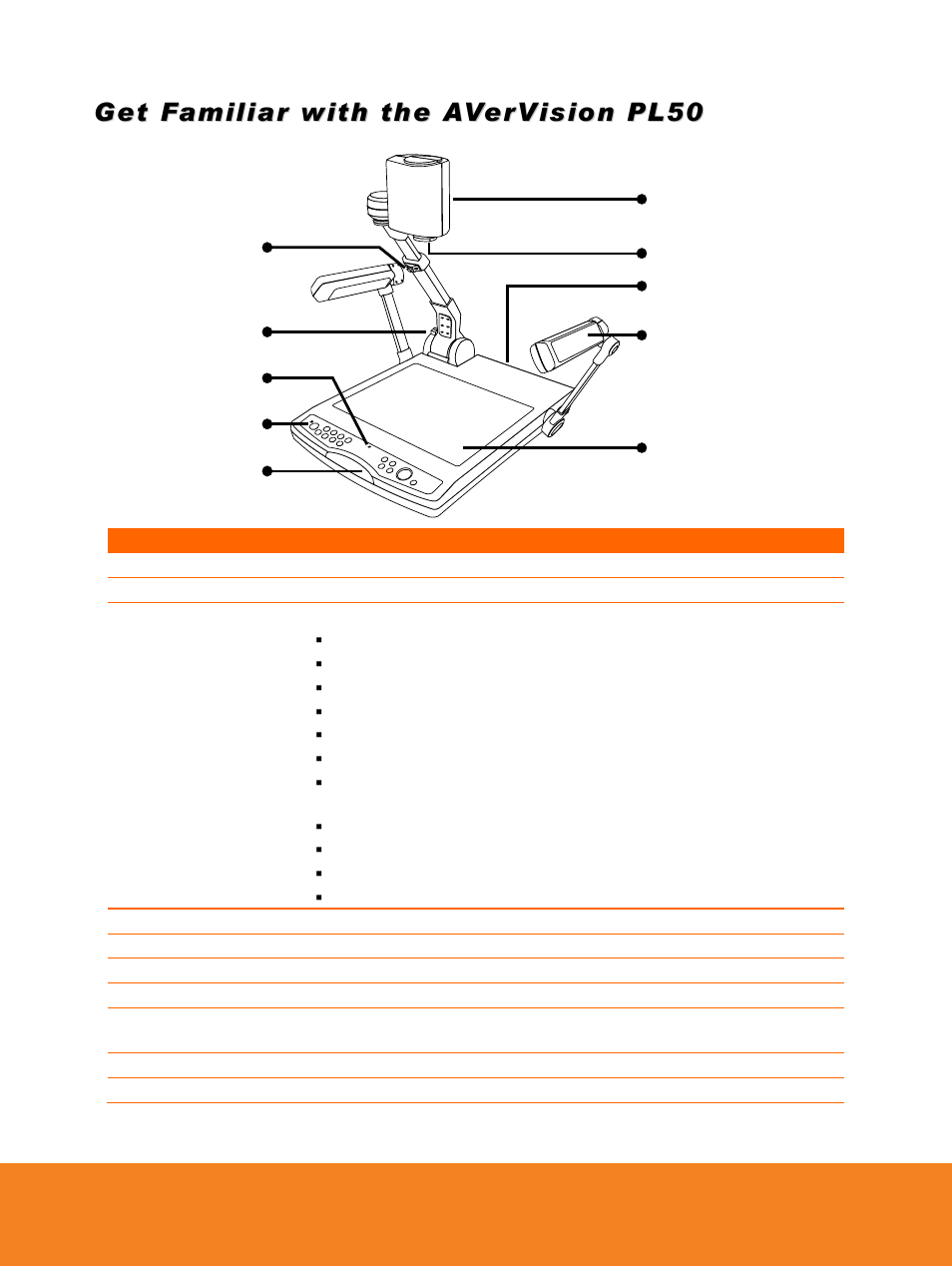 Get familiar with the avervision pl50 | AVer PL50 user manual User Manual | Page 7 / 46