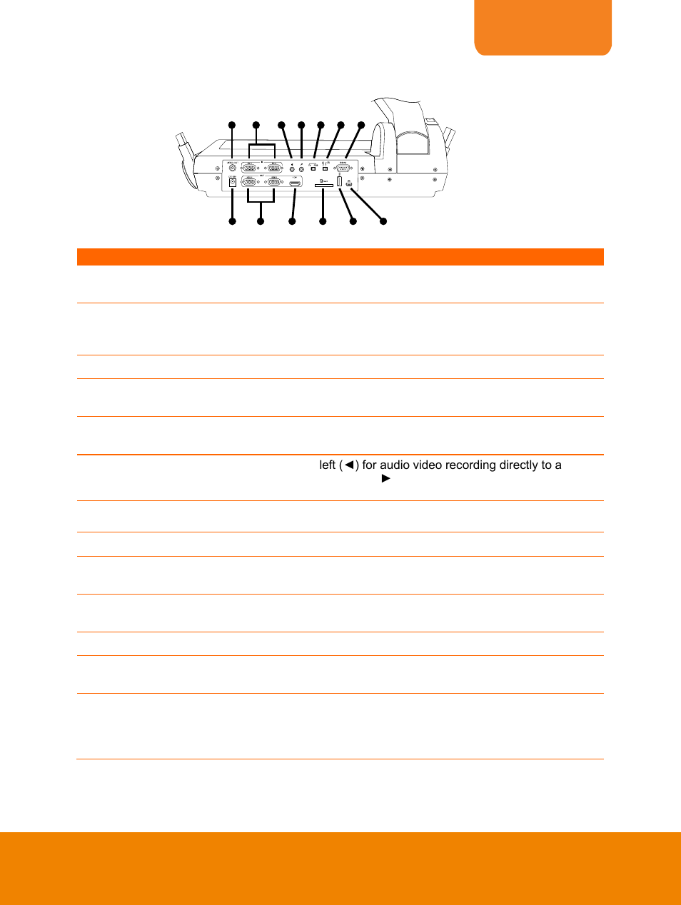 Rear panel, English | AVer PL50 user manual User Manual | Page 8 / 46