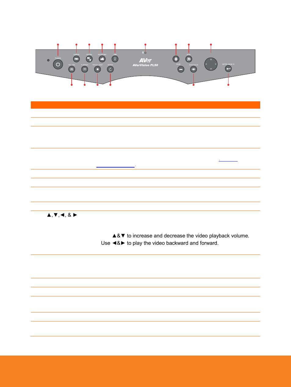 Control panel | AVer PL50 user manual User Manual | Page 9 / 46