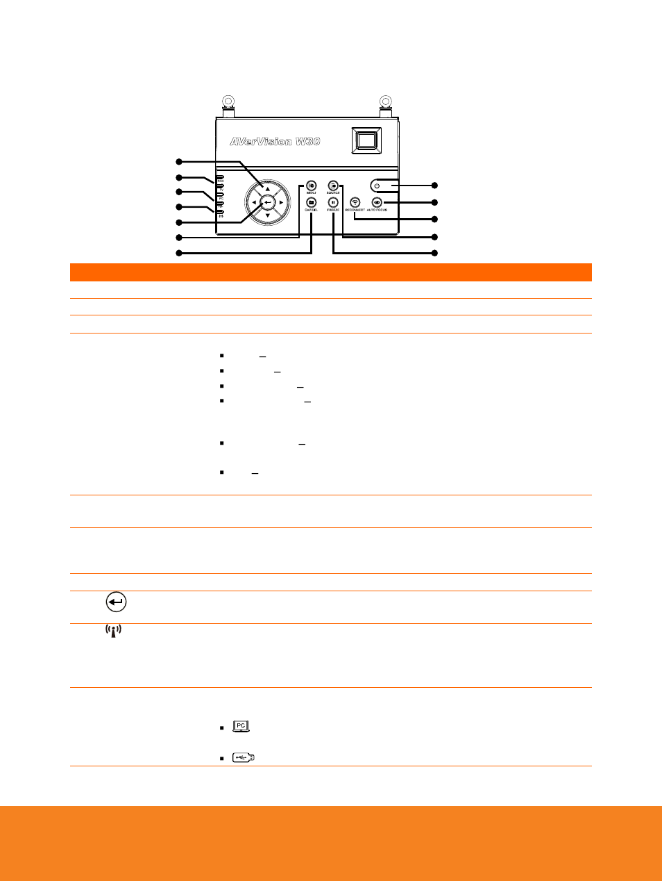 Control panel, English | AVer W30 user manual User Manual | Page 11 / 44