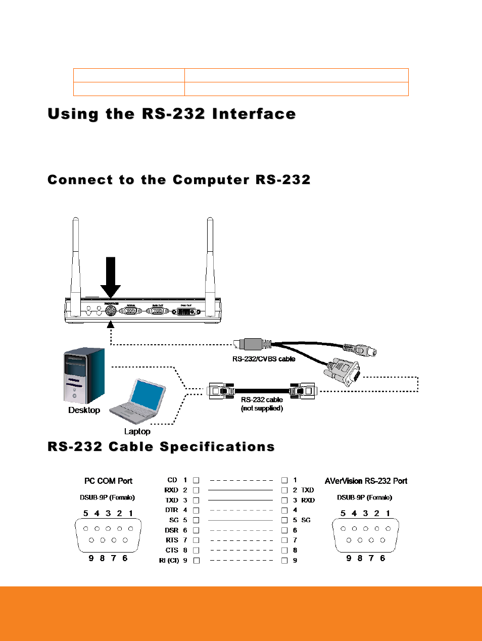 2bexternal storage, Using the rs-232 interface, Connect to the computer rs-232 | Rs-232 cable specifications, External storage | AVer W30 user manual User Manual | Page 36 / 44