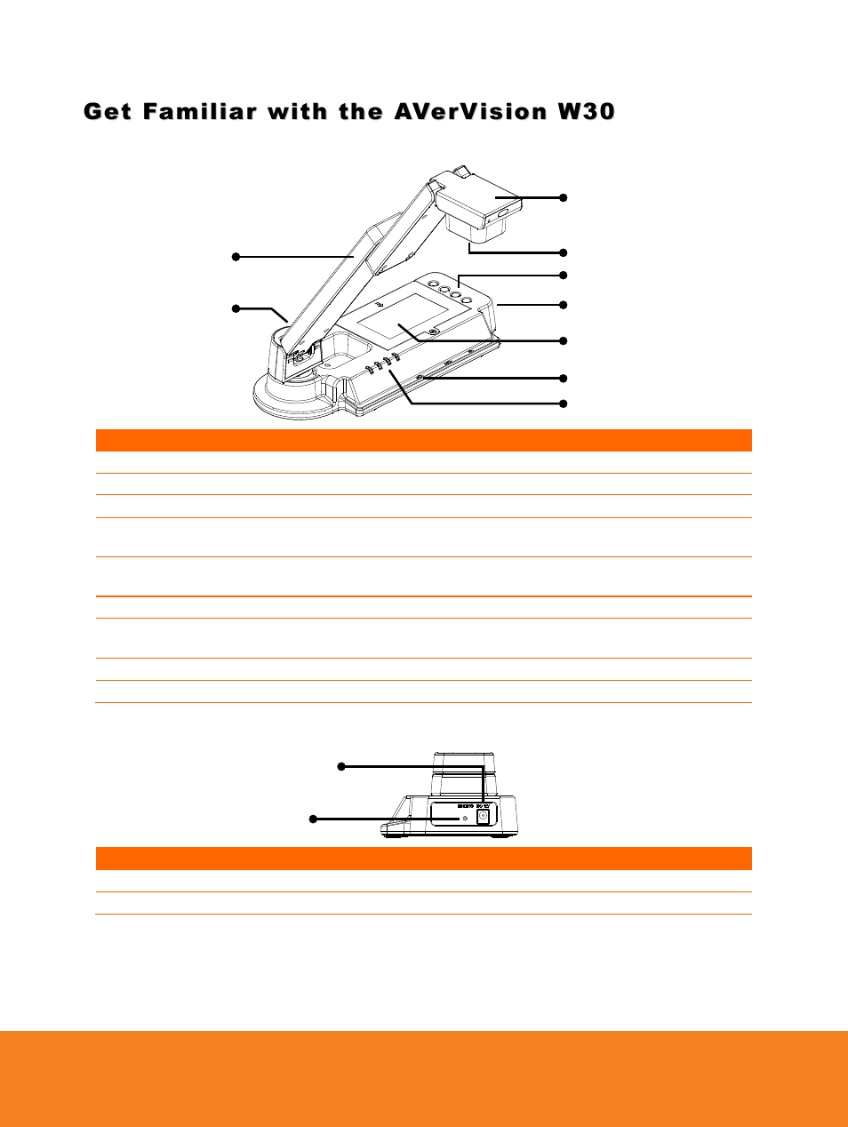 Get familiar with the avervision w30, Camera, Right panel | AVer W30 user manual User Manual | Page 7 / 44