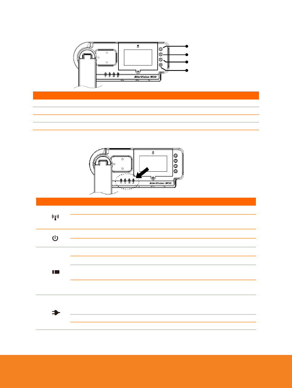 Control panel, Led light, English | AVer W30 user manual User Manual | Page 8 / 44