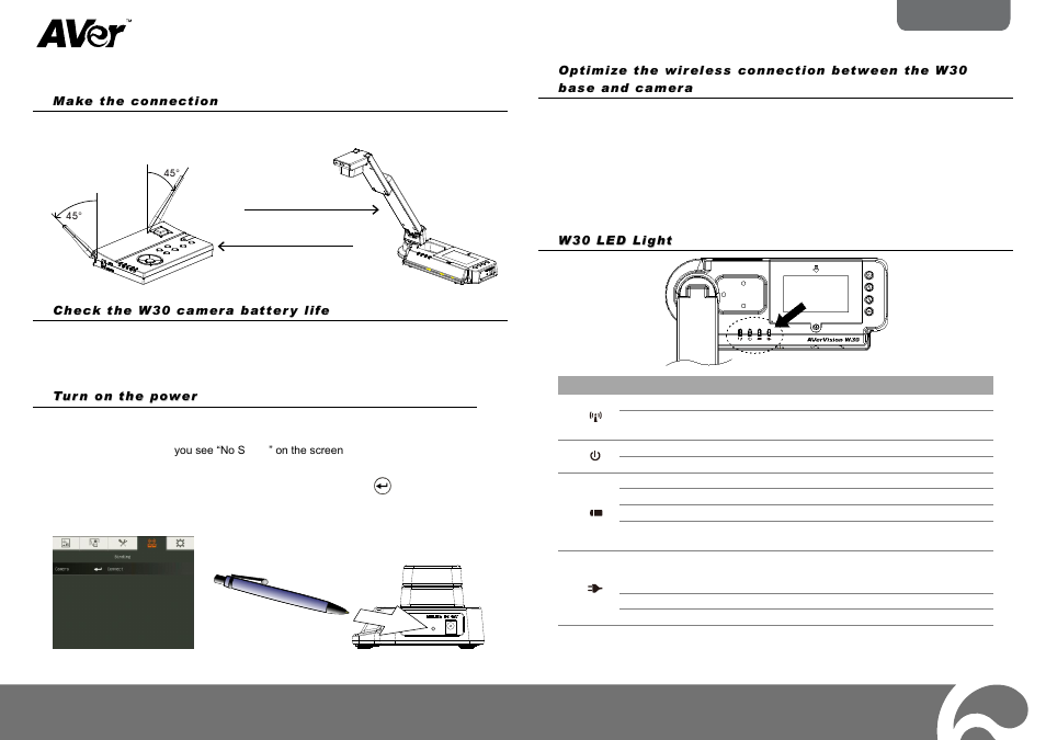 Getting started | AVer W30 quick guide User Manual | Page 2 / 2