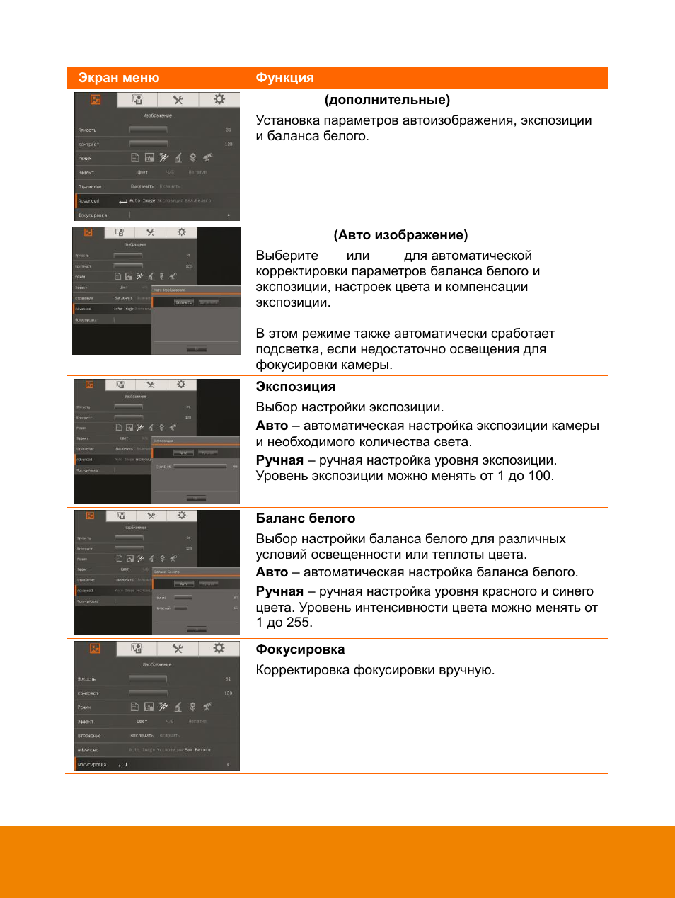 AVer F15 On-screen Display User Manual | Page 122 / 189