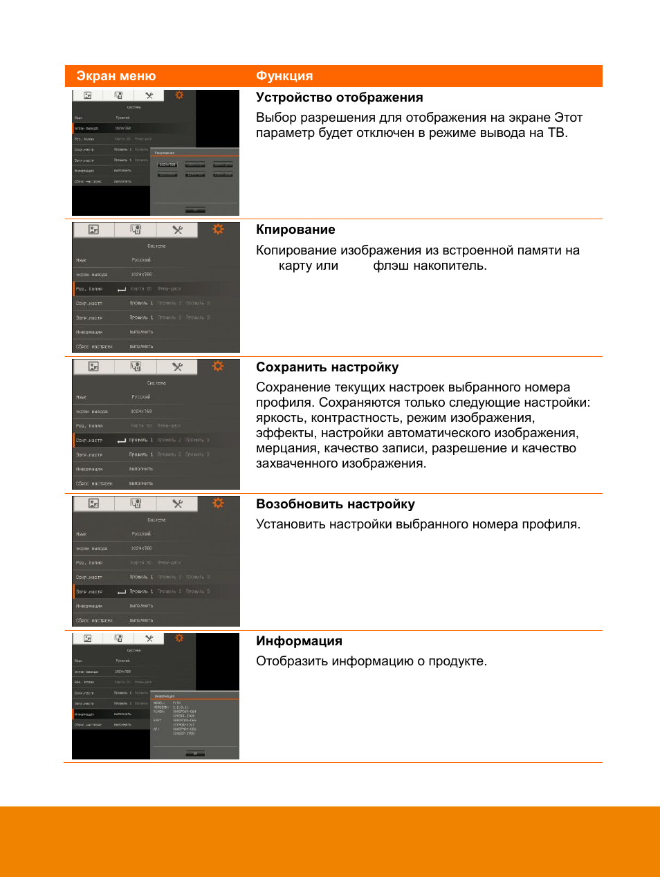 AVer F15 On-screen Display User Manual | Page 128 / 189