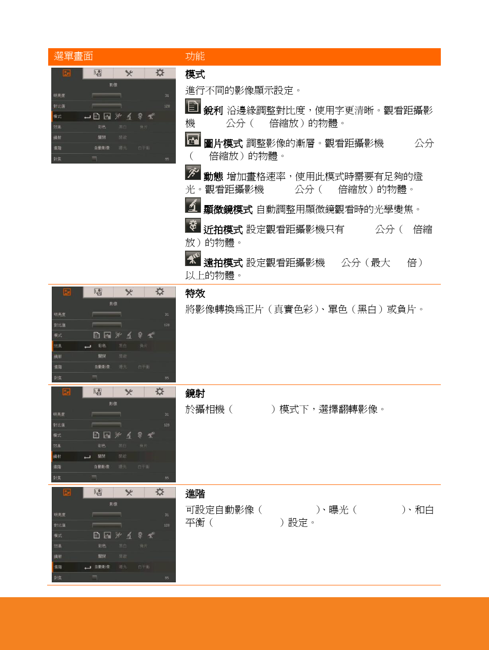 AVer F15 On-screen Display User Manual | Page 15 / 189