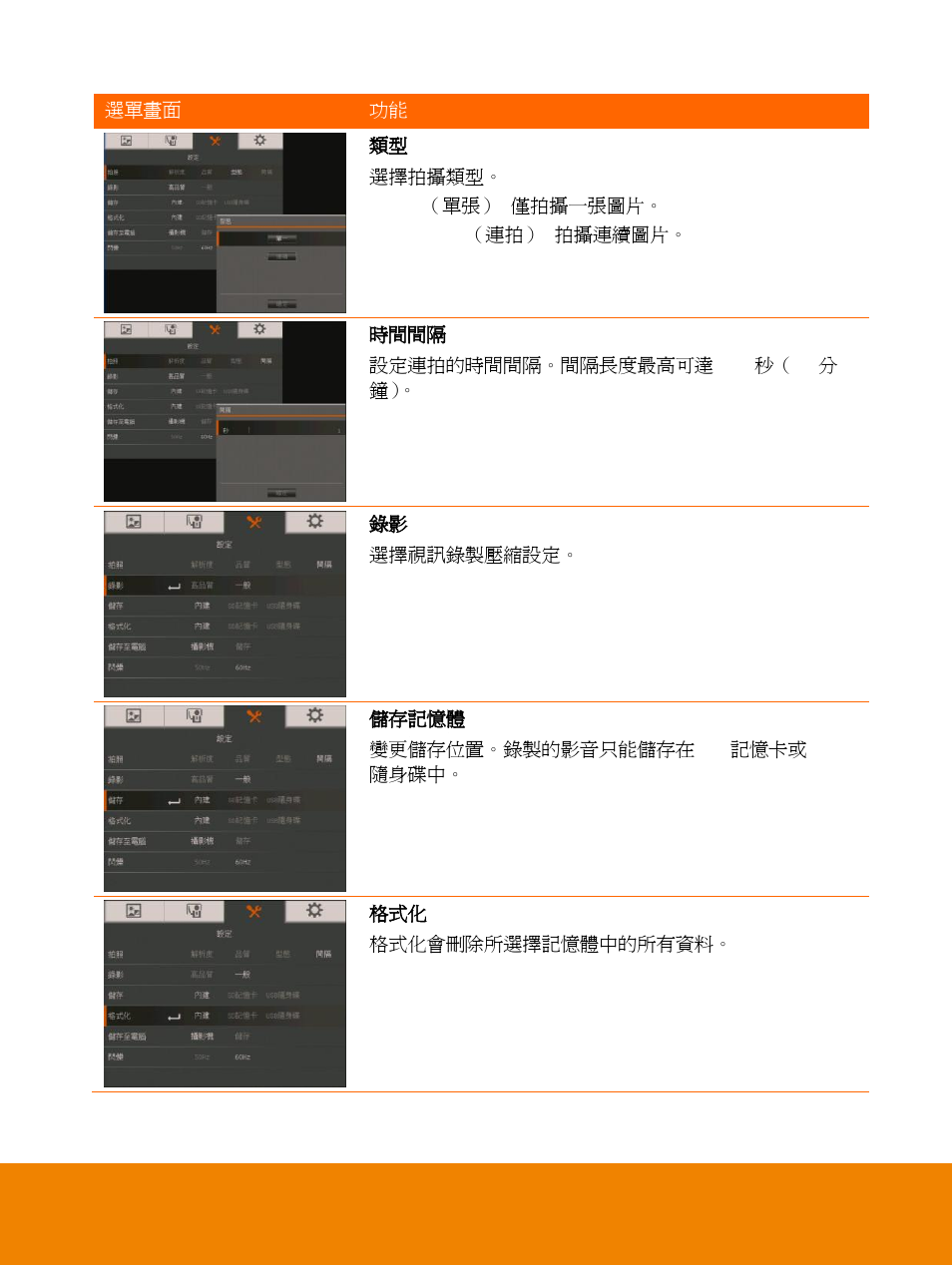 AVer F15 On-screen Display User Manual | Page 20 / 189