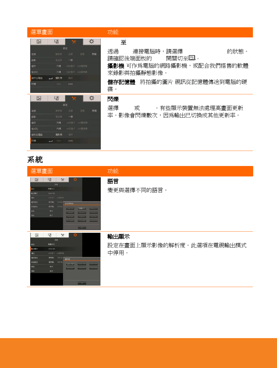 系 系 統 統 | AVer F15 On-screen Display User Manual | Page 21 / 189