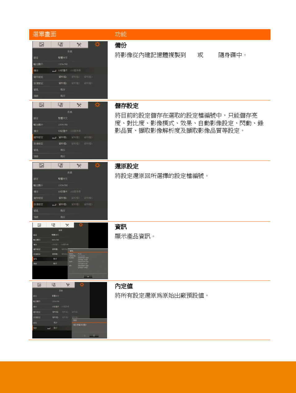 AVer F15 On-screen Display User Manual | Page 22 / 189