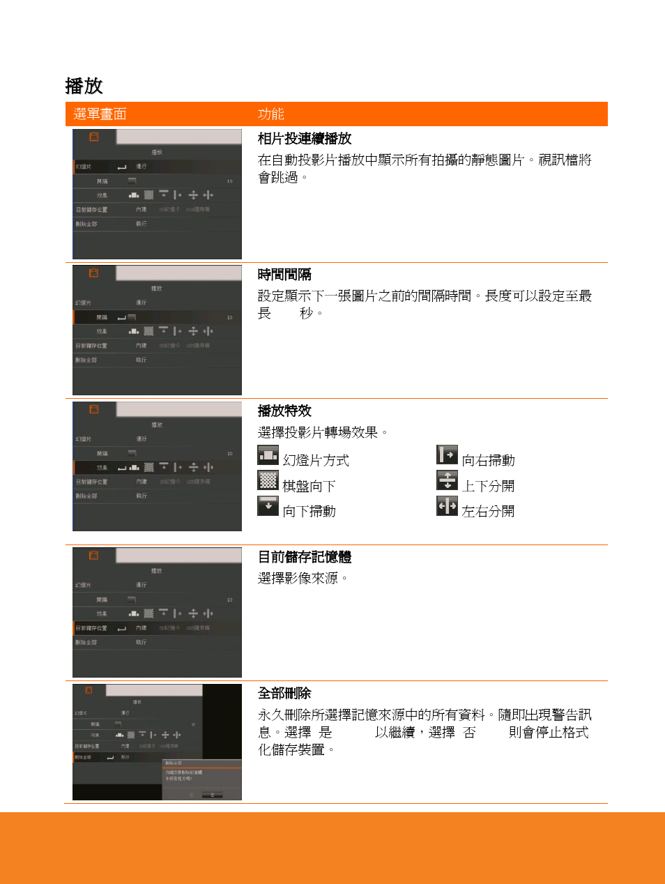 播放 放 | AVer F15 On-screen Display User Manual | Page 23 / 189