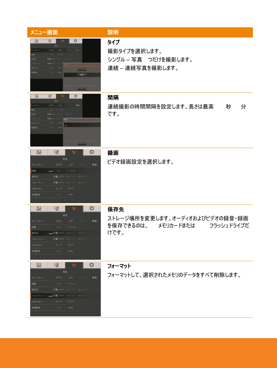 AVer F15 On-screen Display User Manual | Page 31 / 189