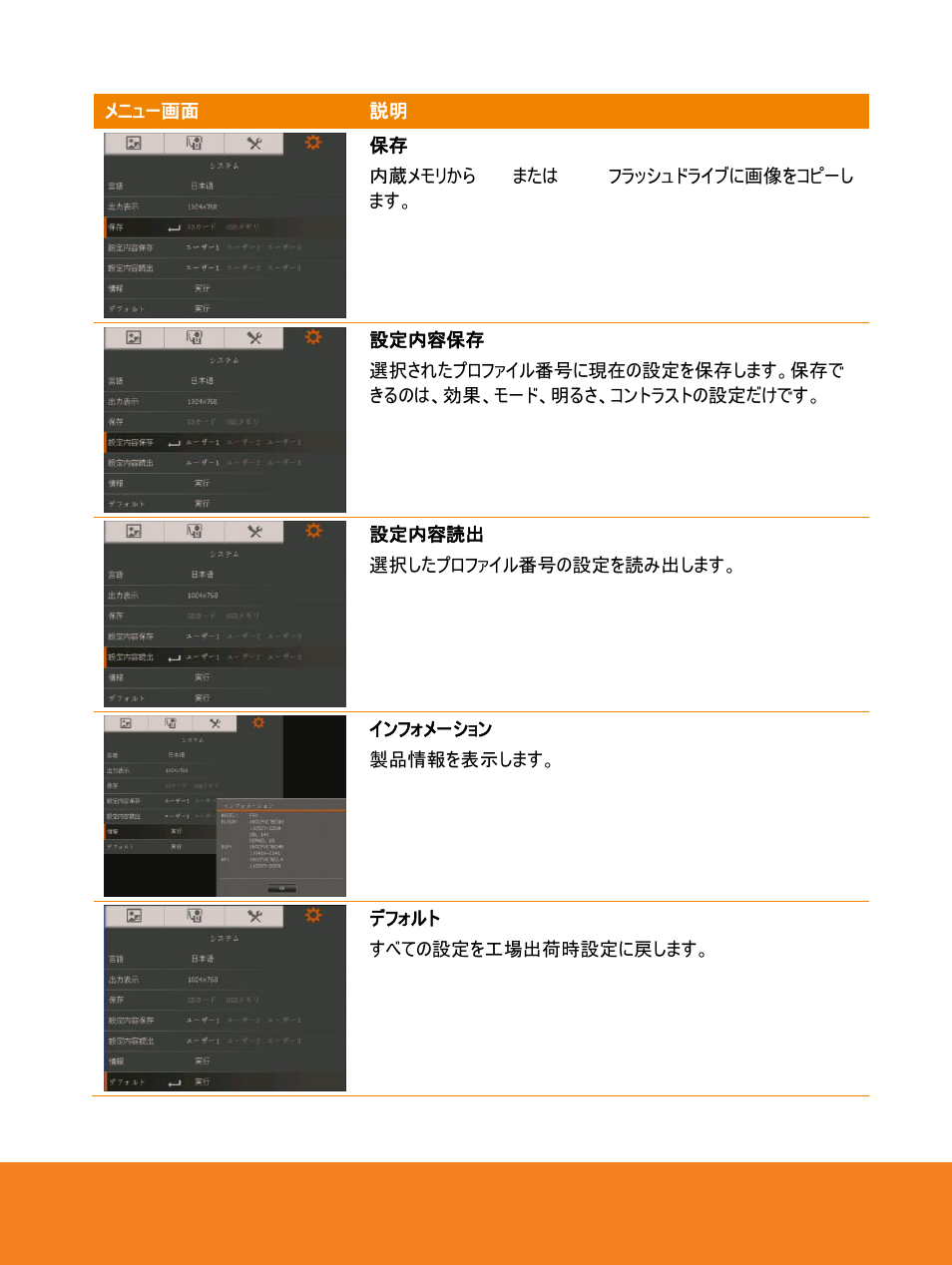 AVer F15 On-screen Display User Manual | Page 33 / 189