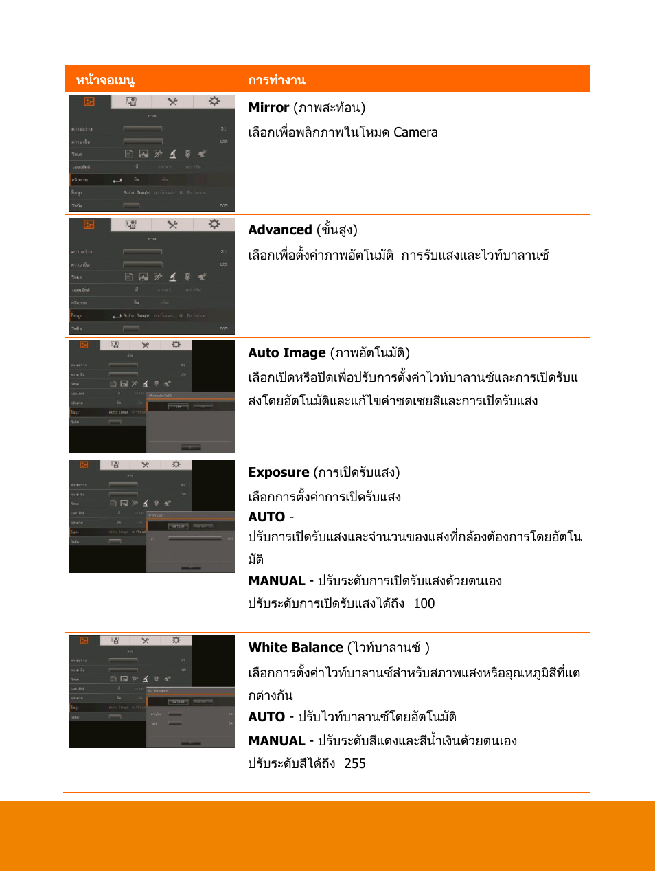 AVer F15 On-screen Display User Manual | Page 38 / 189