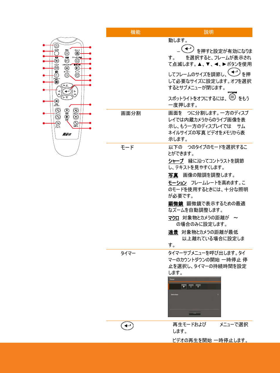 AVer F15 Remote Control User Manual | Page 10 / 61