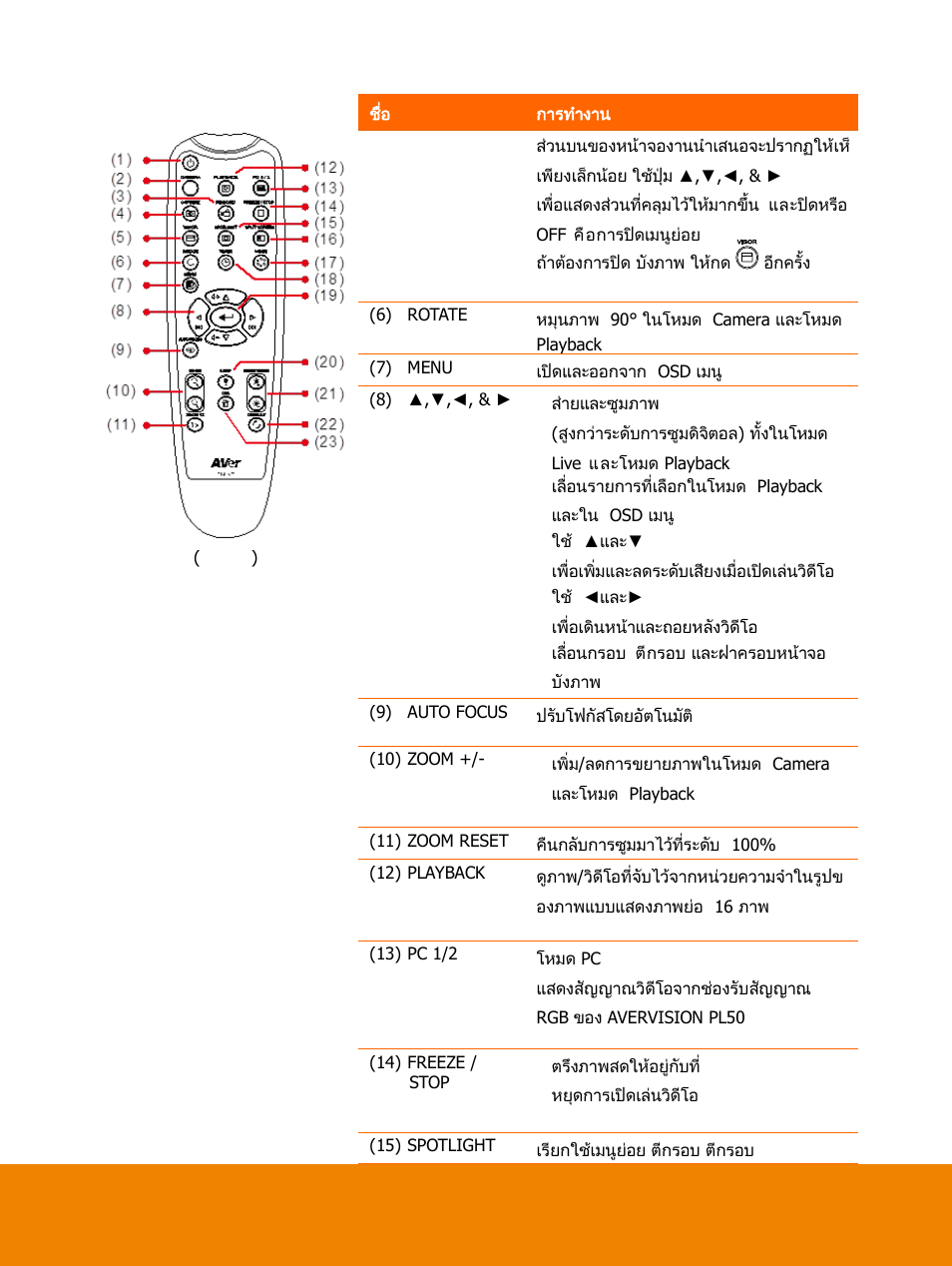 AVer F15 Remote Control User Manual | Page 13 / 61