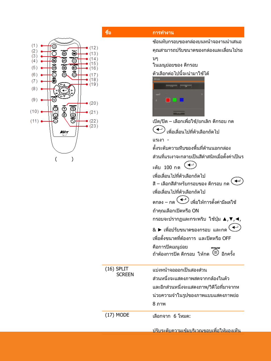 AVer F15 Remote Control User Manual | Page 14 / 61