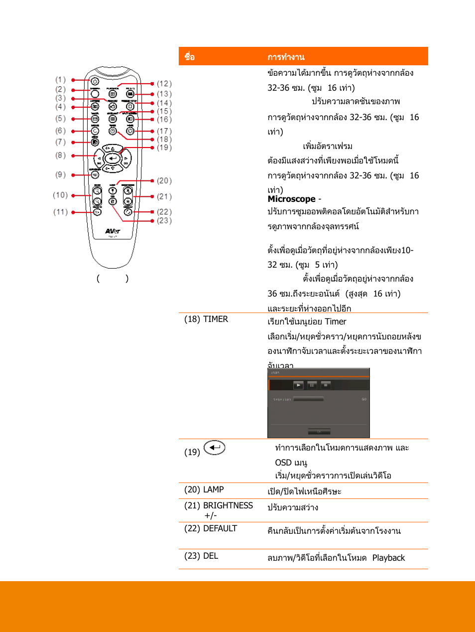AVer F15 Remote Control User Manual | Page 15 / 61