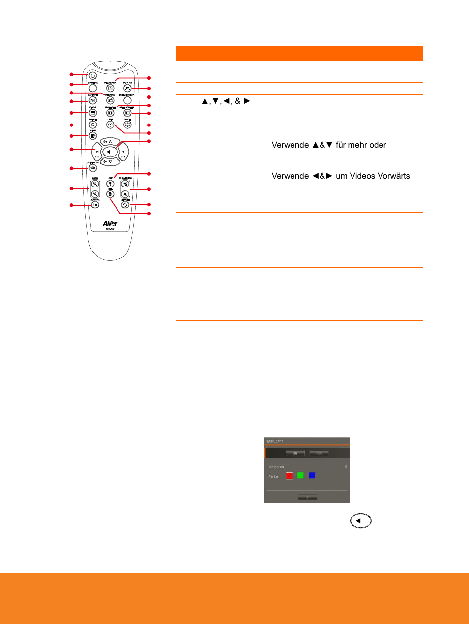 AVer F15 Remote Control User Manual | Page 18 / 61