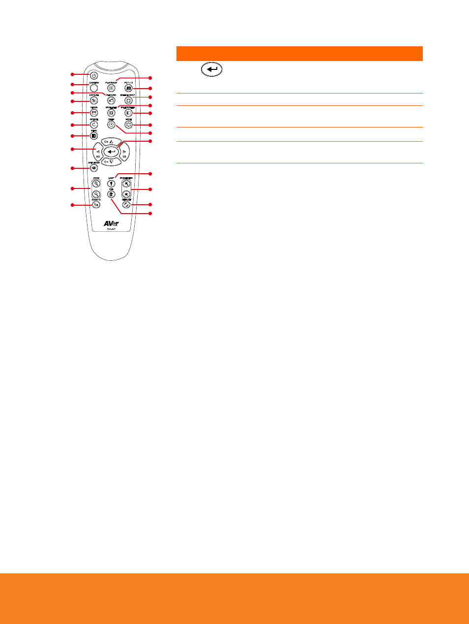 AVer F15 Remote Control User Manual | Page 20 / 61