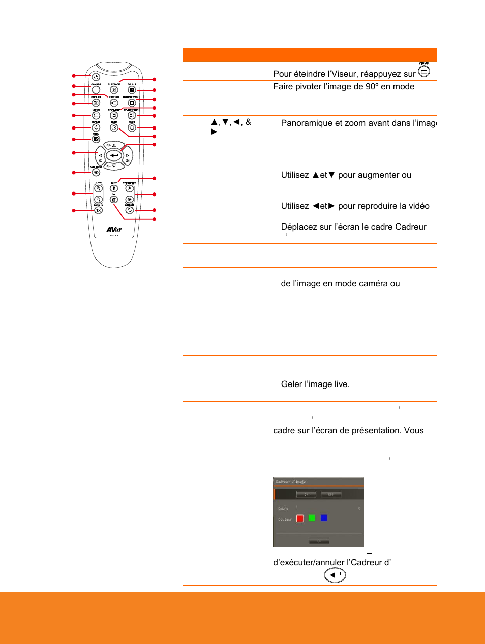 AVer F15 Remote Control User Manual | Page 22 / 61