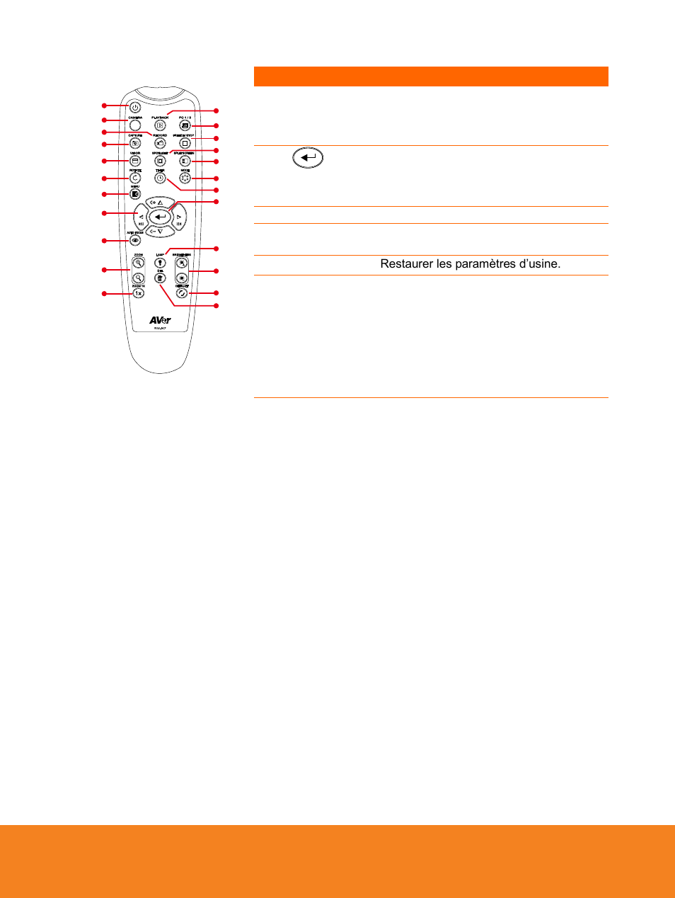 AVer F15 Remote Control User Manual | Page 24 / 61