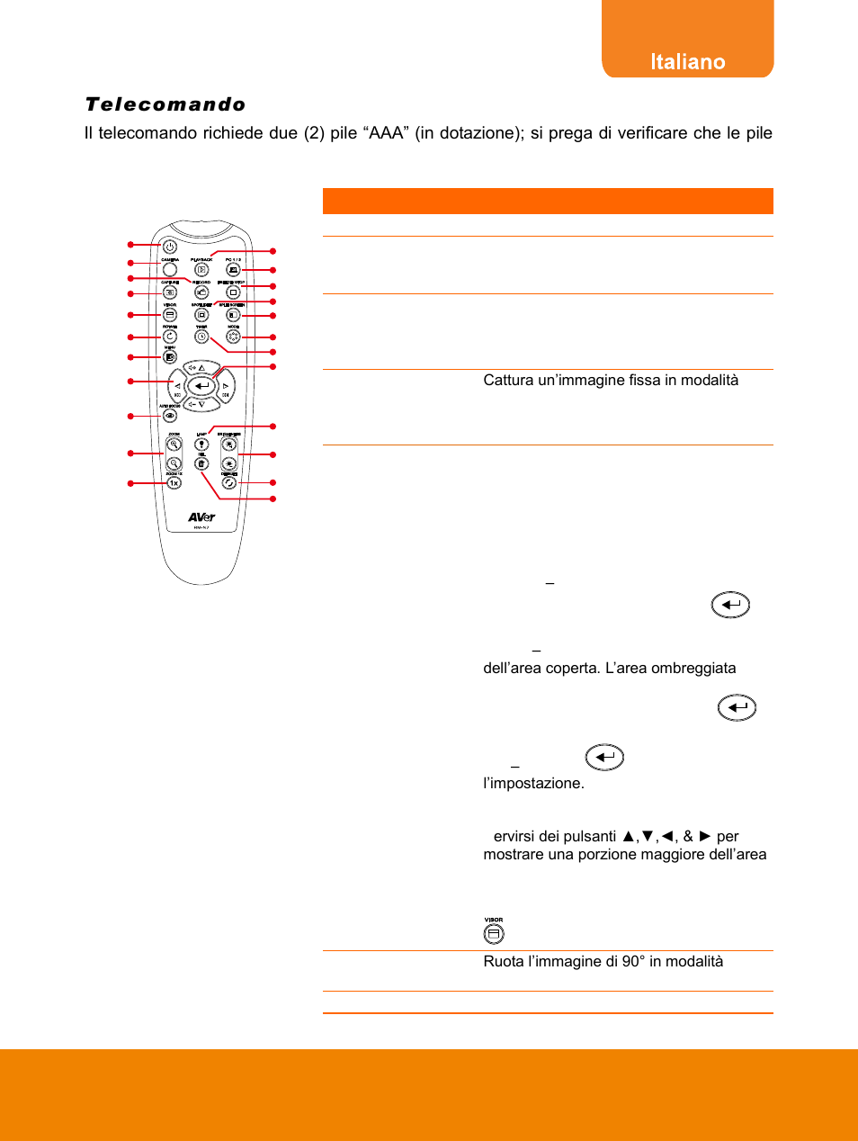 Telecomando | AVer F15 Remote Control User Manual | Page 25 / 61