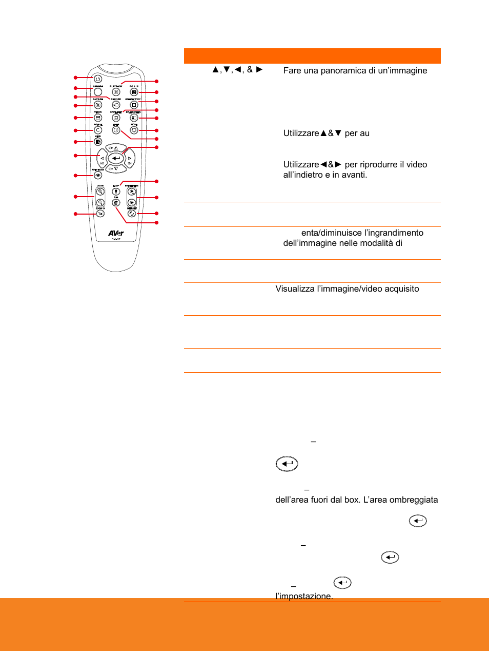AVer F15 Remote Control User Manual | Page 26 / 61