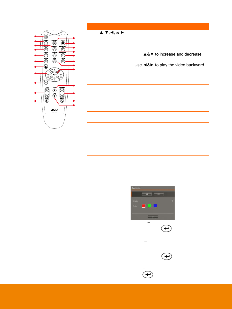AVer F15 Remote Control User Manual | Page 3 / 61
