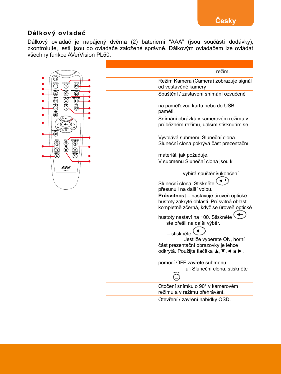 Dálkový ovladač | AVer F15 Remote Control User Manual | Page 33 / 61