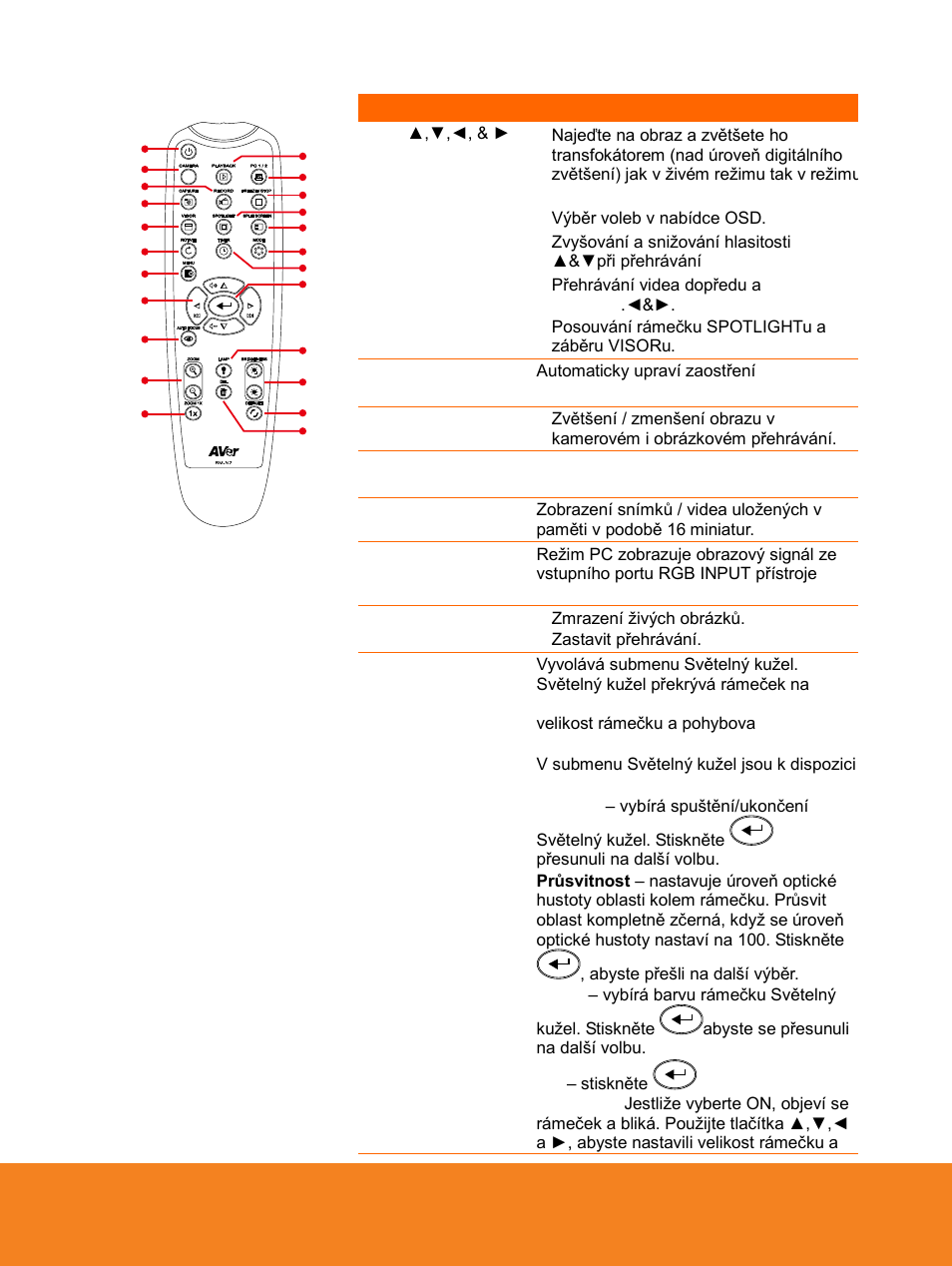 AVer F15 Remote Control User Manual | Page 34 / 61