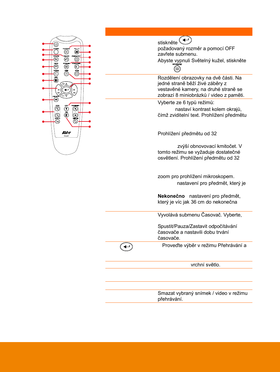 AVer F15 Remote Control User Manual | Page 35 / 61