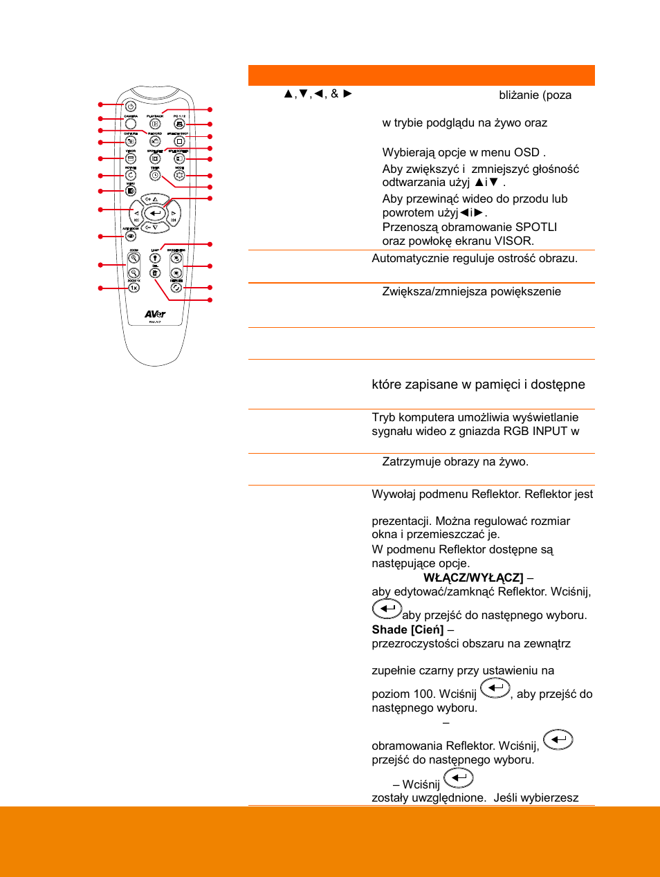 AVer F15 Remote Control User Manual | Page 37 / 61