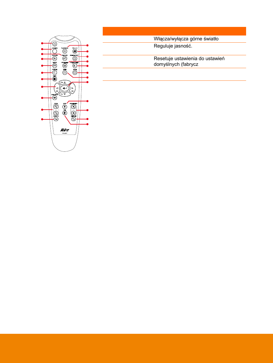 AVer F15 Remote Control User Manual | Page 39 / 61