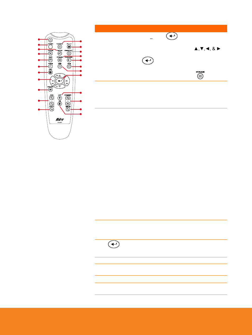 AVer F15 Remote Control User Manual | Page 4 / 61