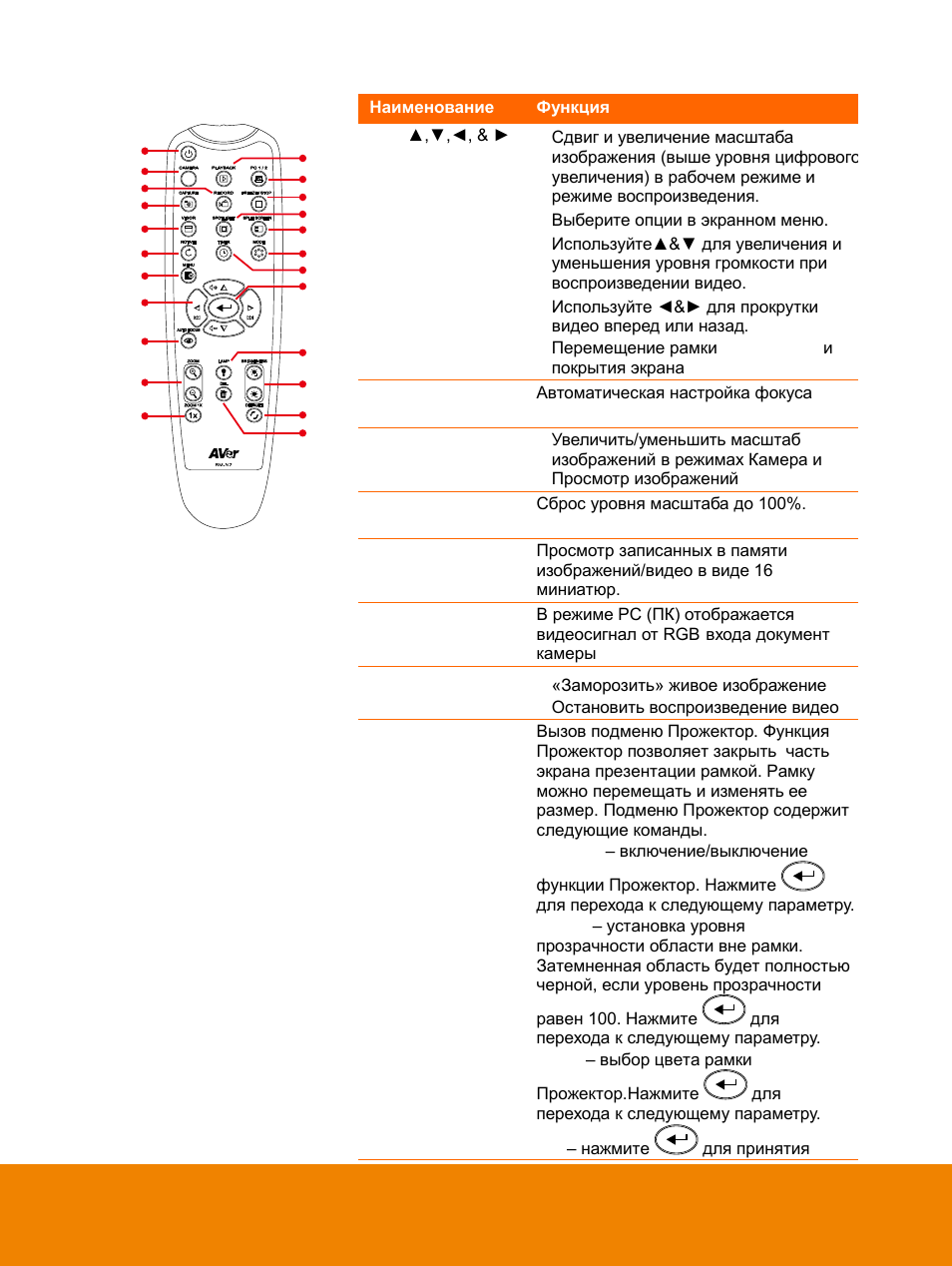 AVer F15 Remote Control User Manual | Page 41 / 61