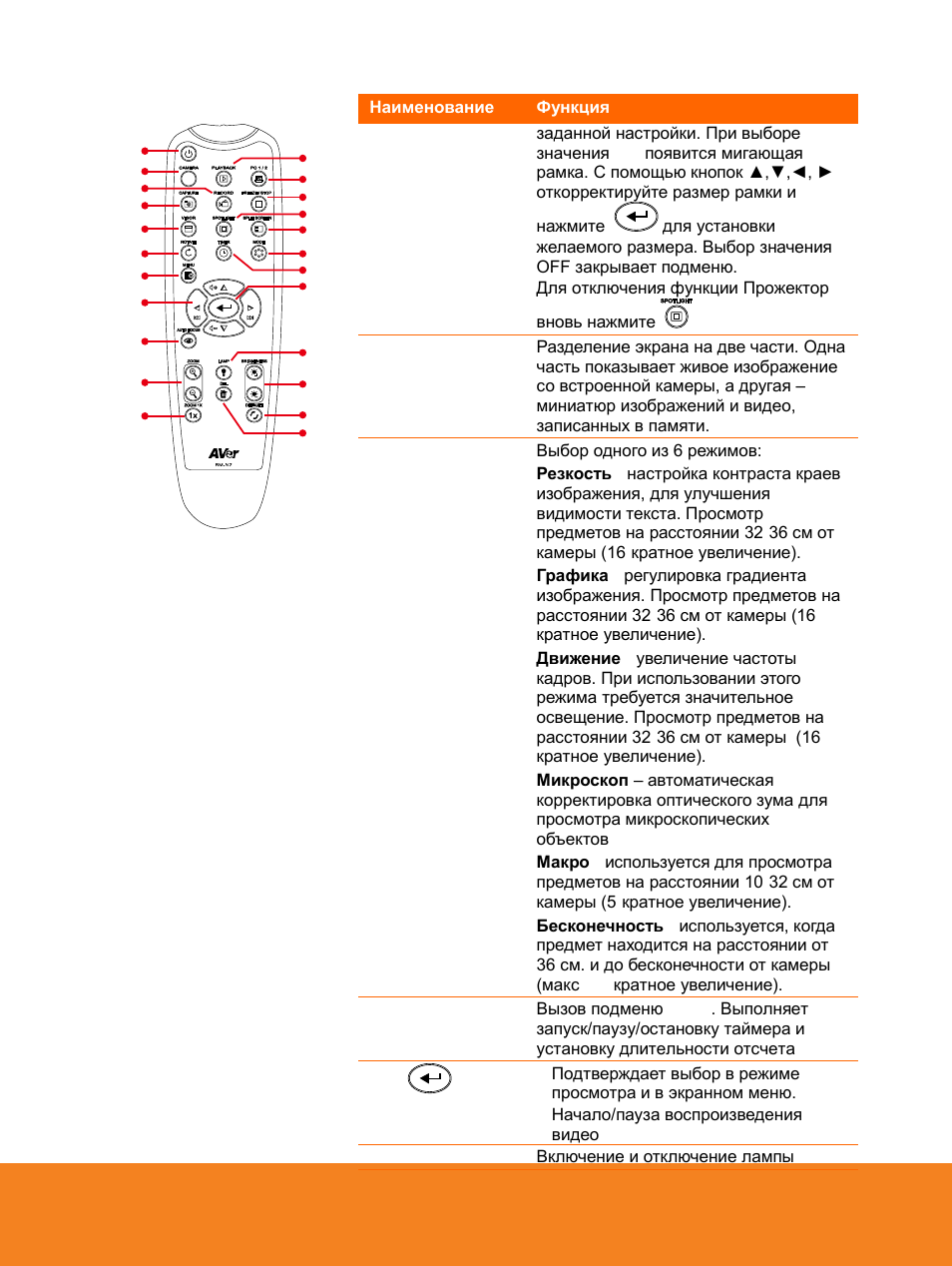 AVer F15 Remote Control User Manual | Page 42 / 61