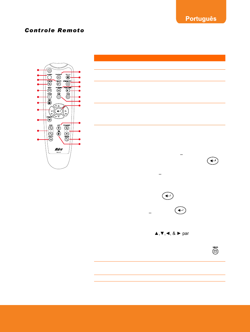 Controle remoto | AVer F15 Remote Control User Manual | Page 44 / 61