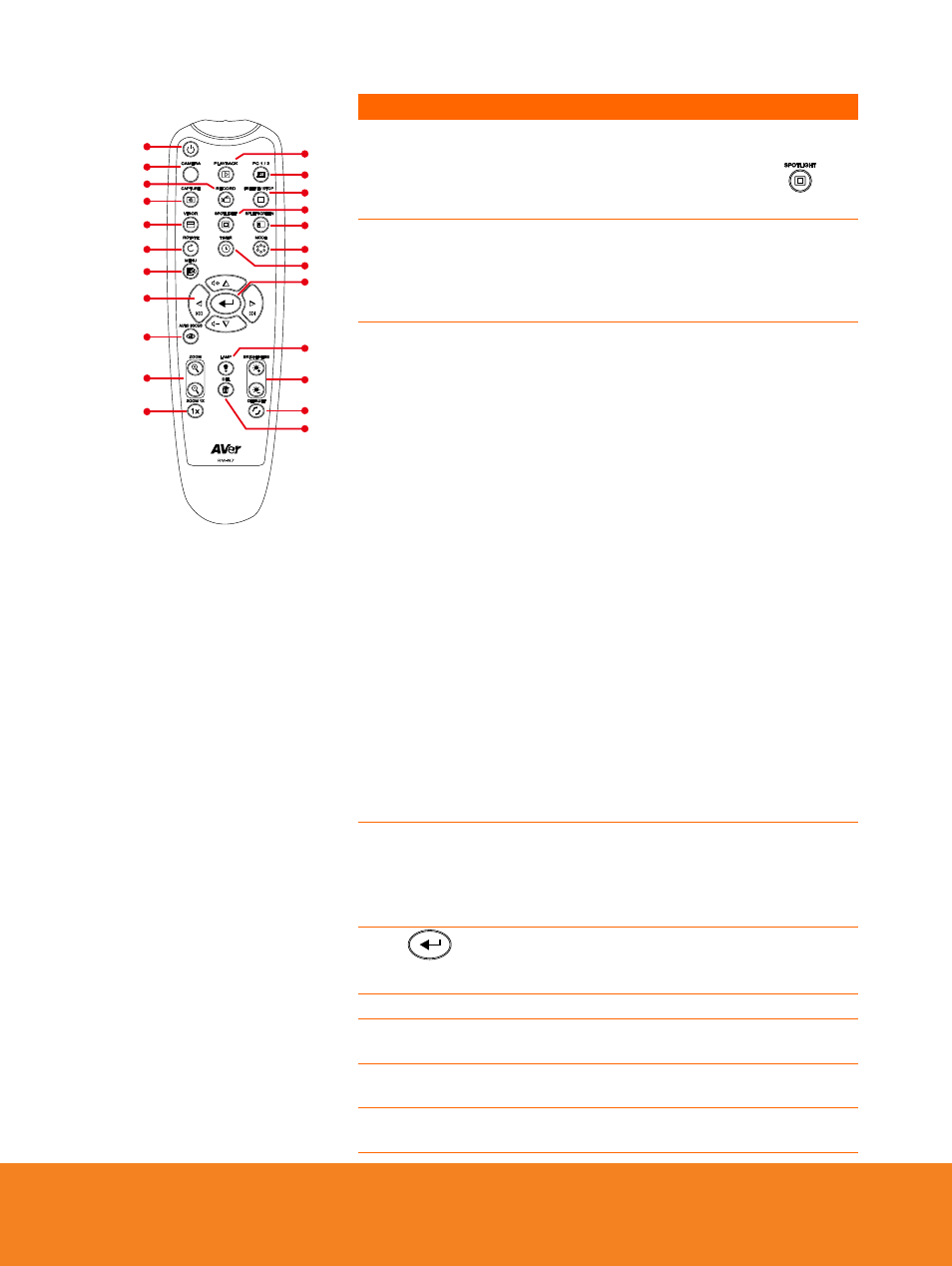 AVer F15 Remote Control User Manual | Page 46 / 61