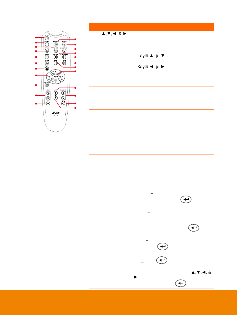 AVer F15 Remote Control User Manual | Page 49 / 61