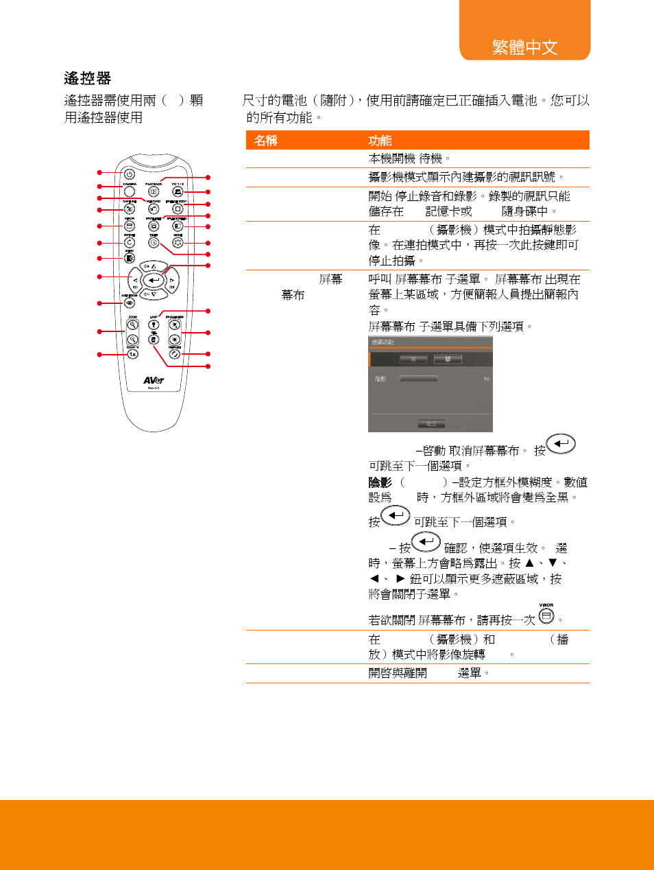 5遙 控 器 | AVer F15 Remote Control User Manual | Page 5 / 61