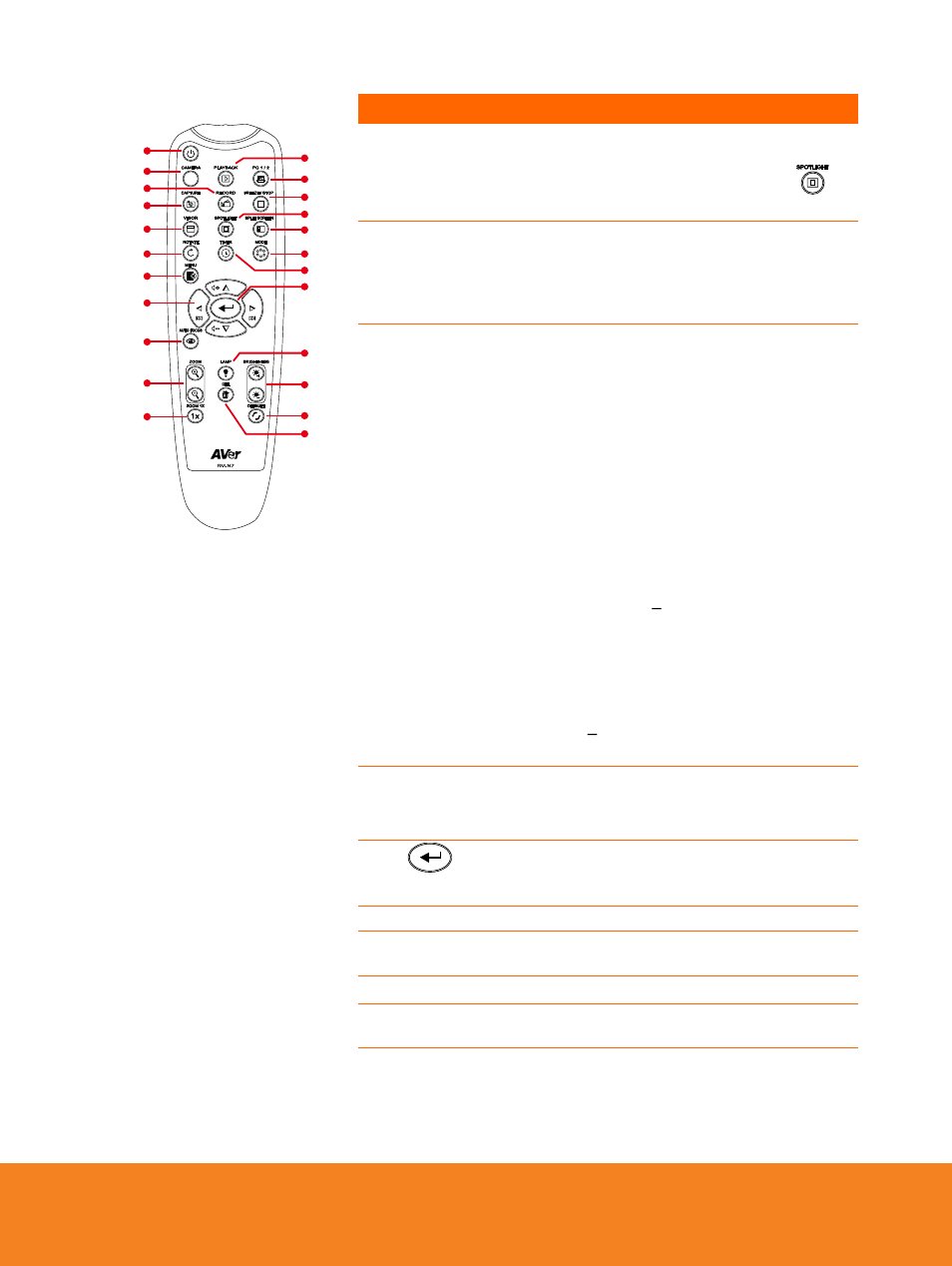 AVer F15 Remote Control User Manual | Page 50 / 61
