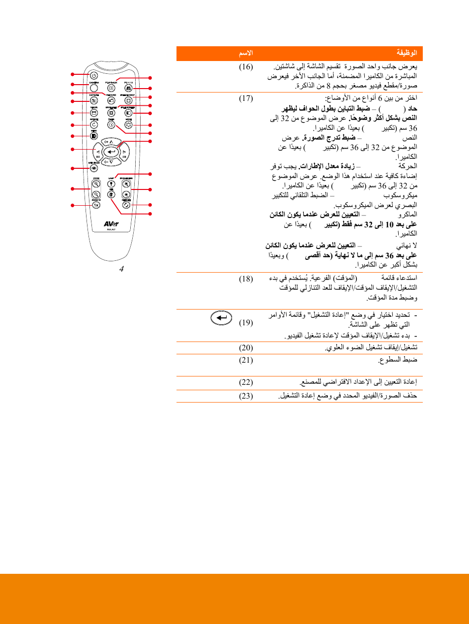 AVer F15 Remote Control User Manual | Page 53 / 61