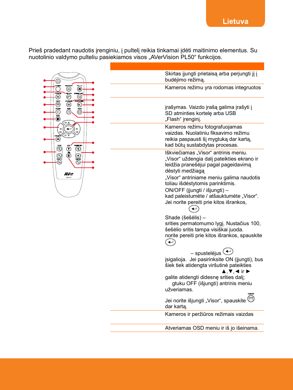 Nuotolinio valdymo pultelis | AVer F15 Remote Control User Manual | Page 54 / 61