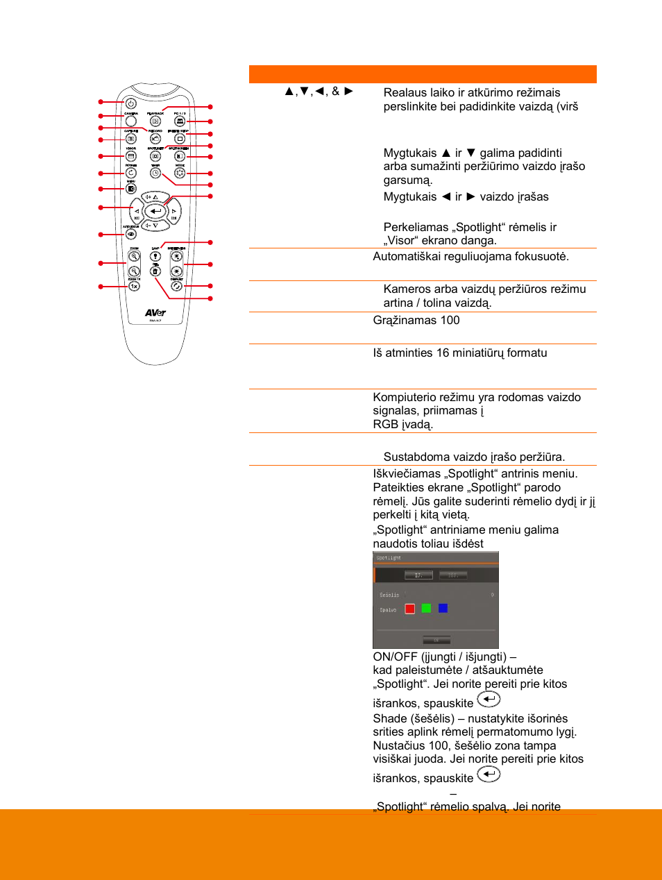 AVer F15 Remote Control User Manual | Page 55 / 61