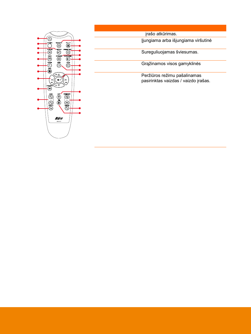 AVer F15 Remote Control User Manual | Page 57 / 61