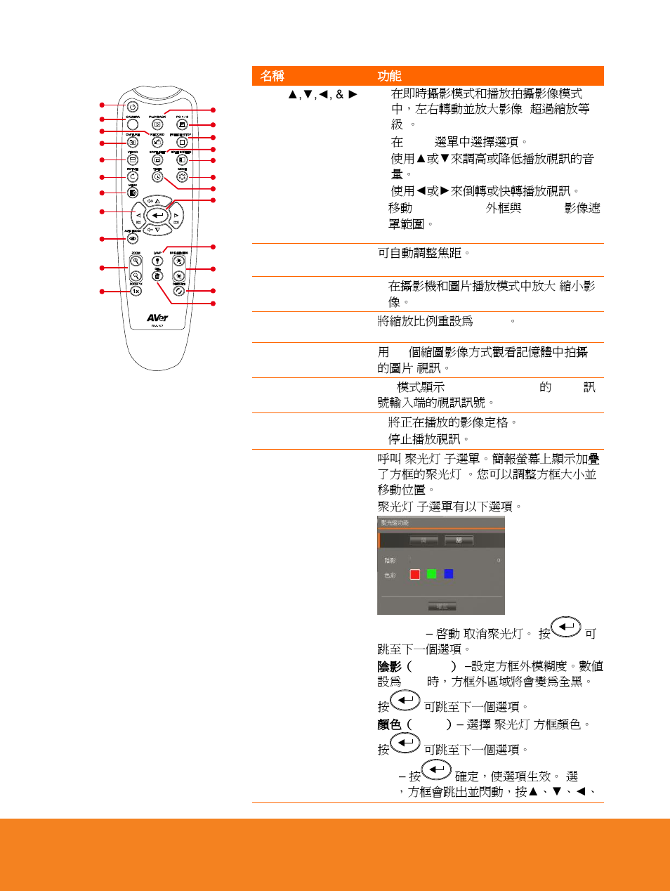 AVer F15 Remote Control User Manual | Page 6 / 61