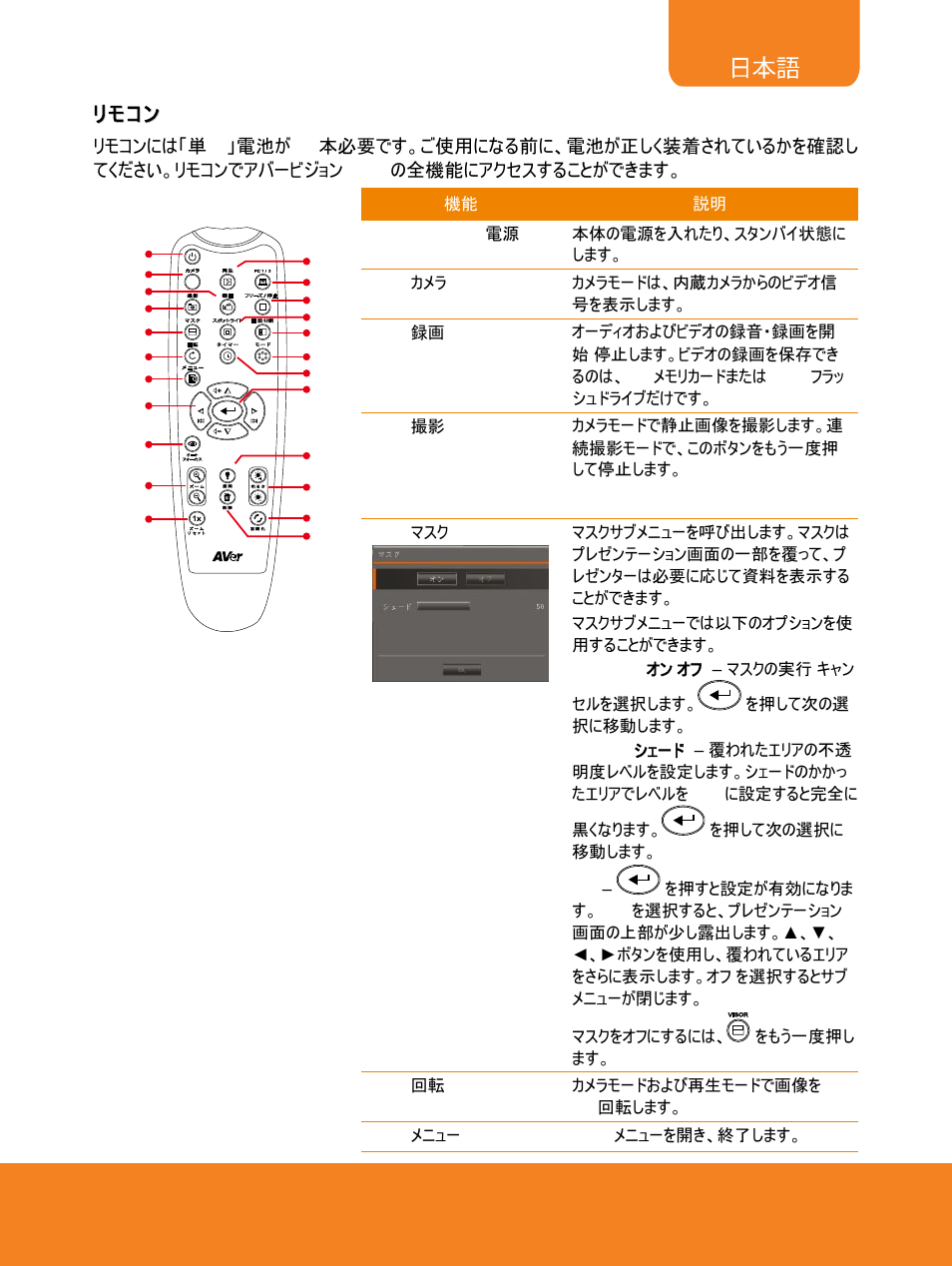 リモコン | AVer F15 Remote Control User Manual | Page 8 / 61