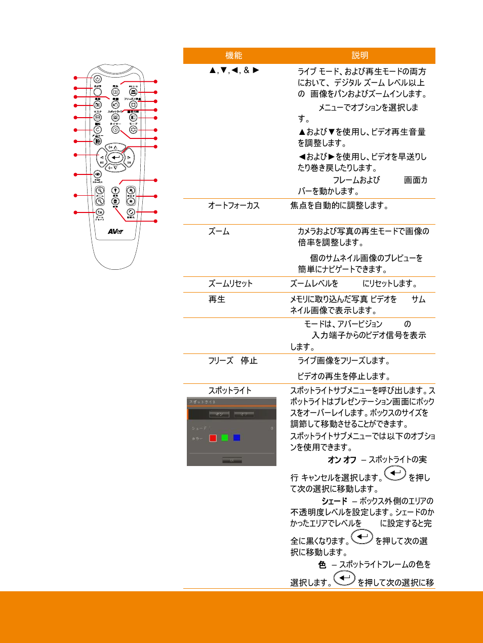 AVer F15 Remote Control User Manual | Page 9 / 61